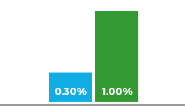 graph1