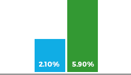 graph2