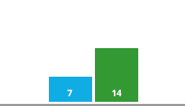 graph3